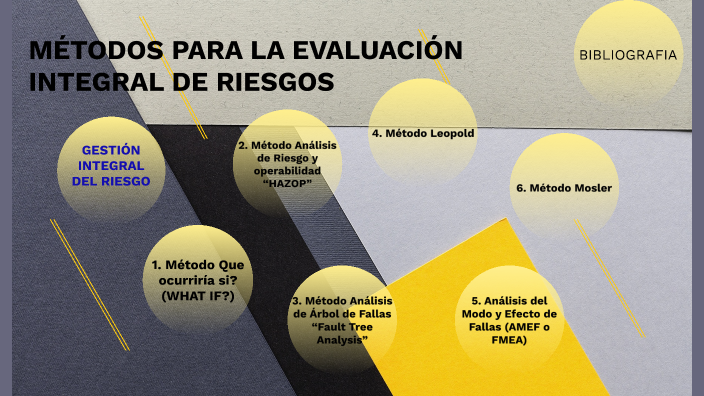 MÉtodos Para La EvaluaciÓn Integral De Riesgos By Ruby Rodriguez On Prezi 4174