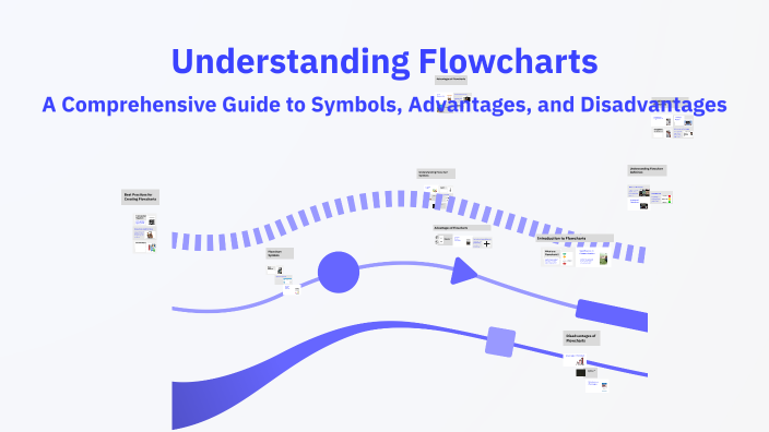 Understanding Flowcharts by Aspirant on Prezi
