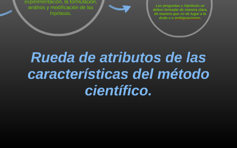 Metodo Cientifico by Leonard Ortiz Sarasti on Prezi