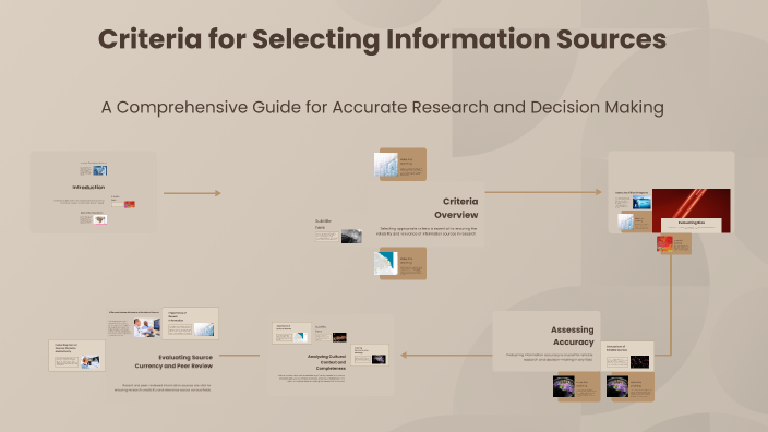 Selecting Informations Criteria for Selecting Information Sources by danual bridgemohan on Prezi
