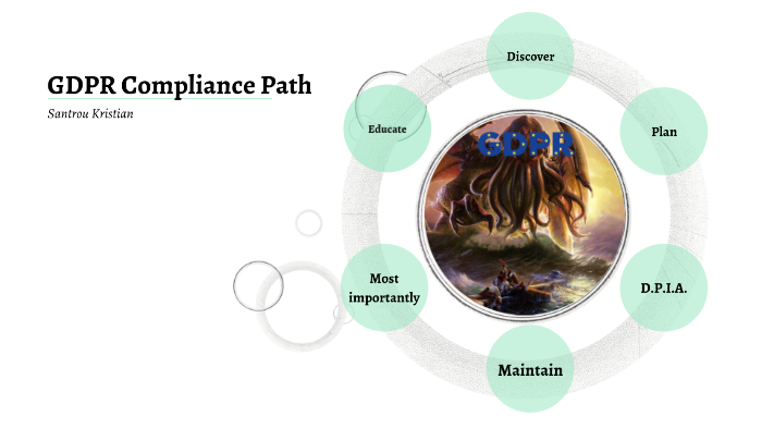 Gdpr Compliance Steps By Chris Ks