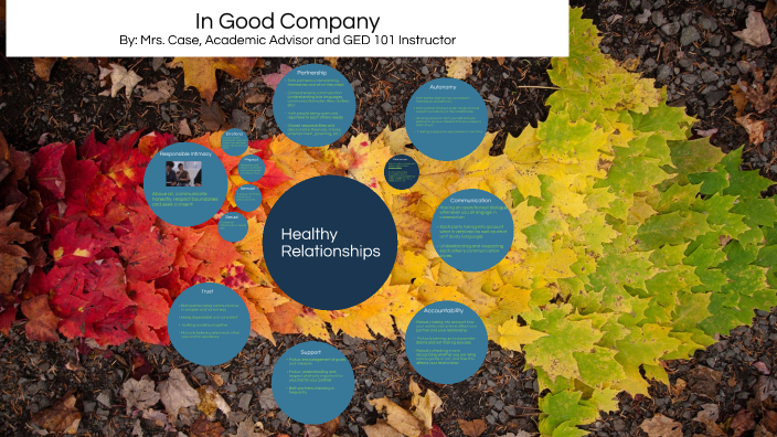 Healthy Relationships Presentation by Kira Case on Prezi