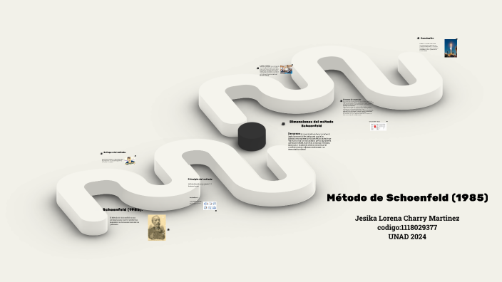 Método de Schoenfeld (1985) by jesika charry on Prezi