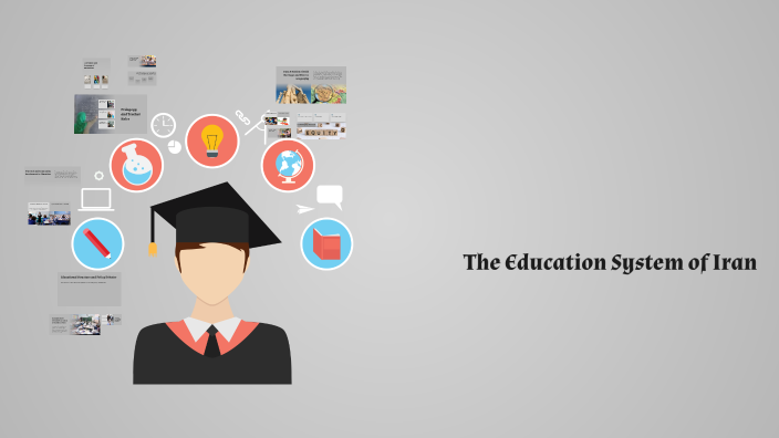 Iran Class System The Education System of Iran by Артем Полуляхов on Prezi
