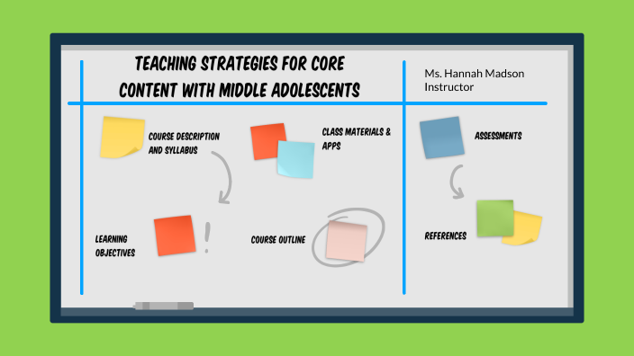 Curriculum Map by Hannah Madson on Prezi