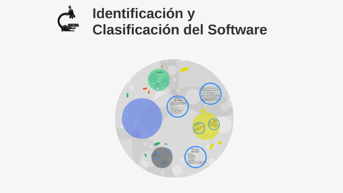 Identificación Y Clasificación Del Software By Anibal Gallegos On Prezi