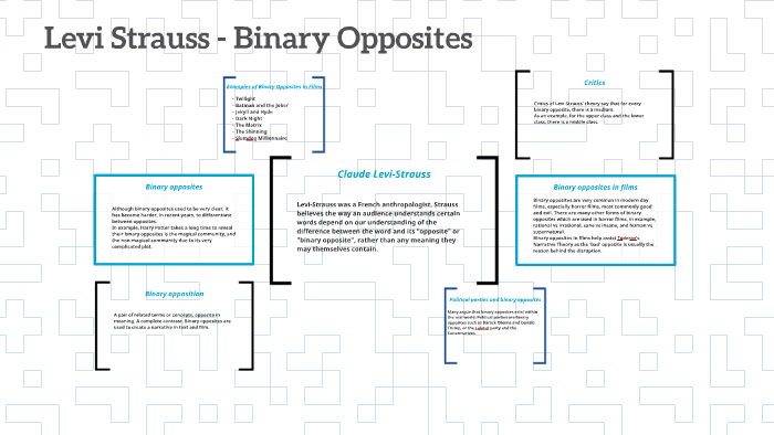 Levi Strauss - Binary Opposites by Jessica Perry on Prezi