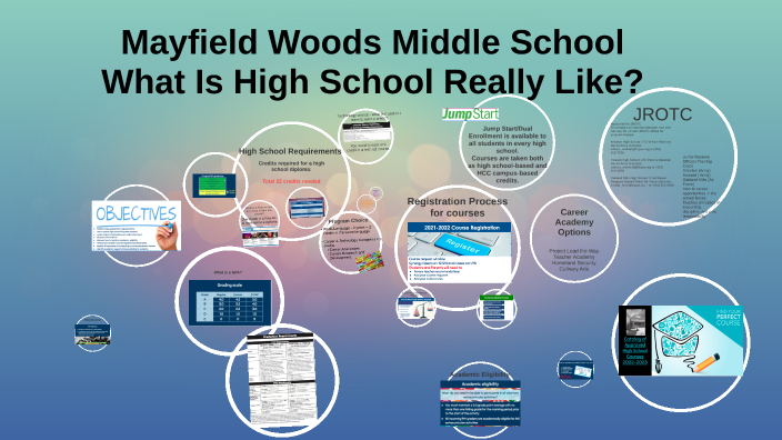 High School Scheduling 2021-22 by Susan Bradley