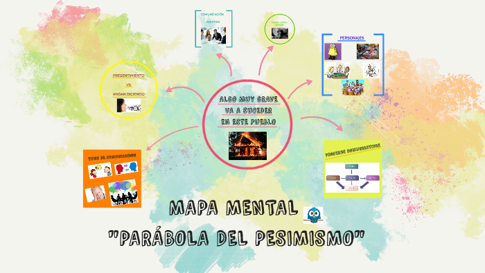 MAPA MENTAL "PARÁBOLA DEL SEMBRADOR" by Yuliana Martinez on Prezi  Next