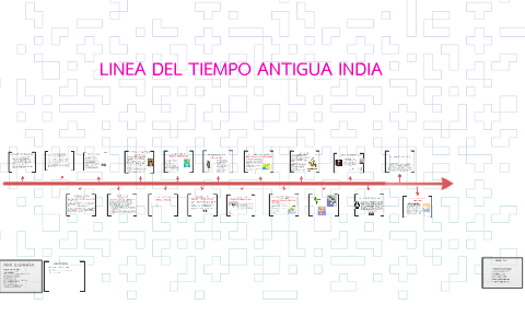 linea de tiempo de la historia de la india