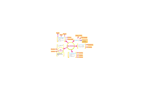 English Mind Map by Stephanie Wilson on Prezi Next