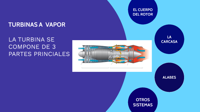 turbinas a vapor by RICHARD FLORES SAFORA on Prezi