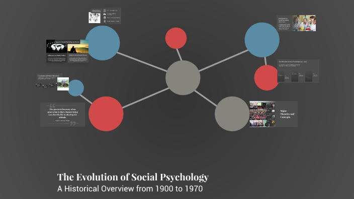 The Evolution of Social Psychology by Dr Rajinder Kumar on Prezi