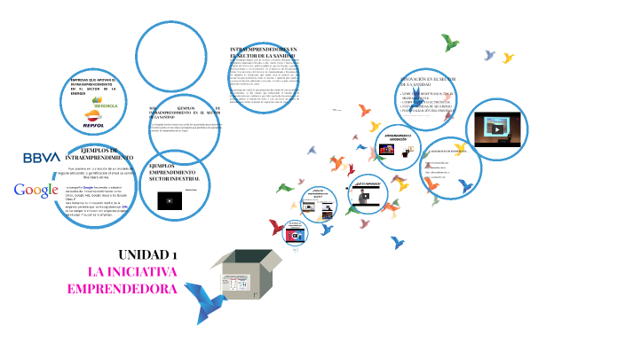 EMPRENDIMIENTO E INNOVACIÓN by vanesa vijande gonzalez on Prezi