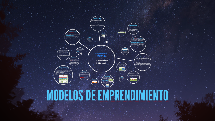 MODELOS DE EMPRENDIMIENTO by julian florez herrera on Prezi