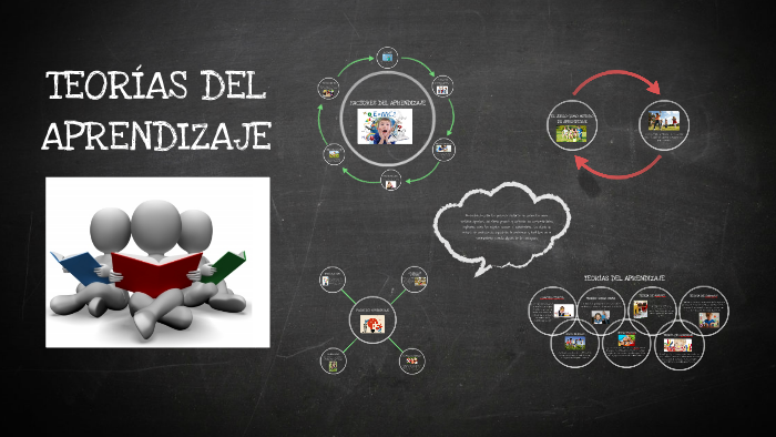 TEORIAS DEL APRENDIZAJE by Robinson Gonzalez on Prezi