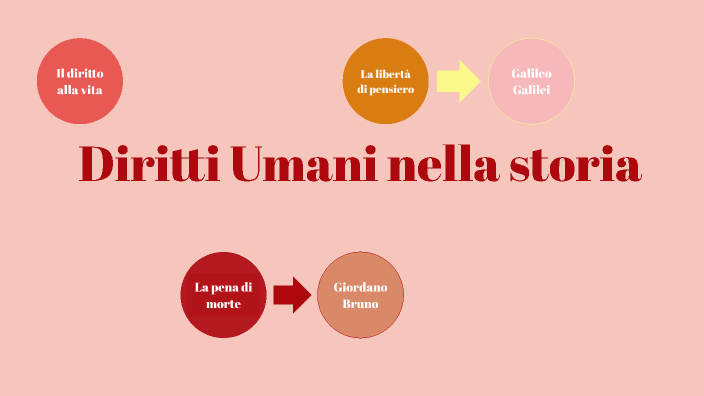Diritti umani by Giada Bigerna on Prezi