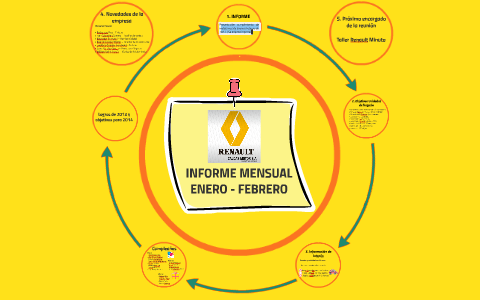 INFORME MENSUAL ENERO - FEBRERO by Maria Fernanda Gaviria on Prezi