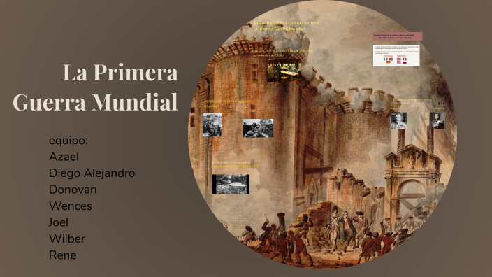 La Primera Guerra Mundial by diego mejia on Prezi