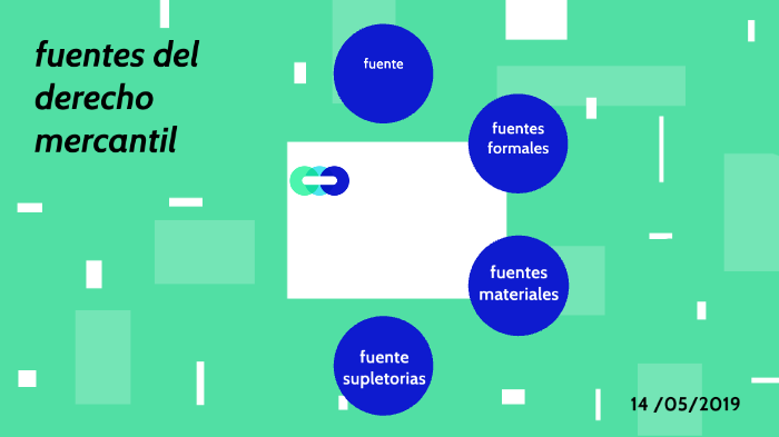 fuentes del derecho mercantil by Alan Tobon on Prezi