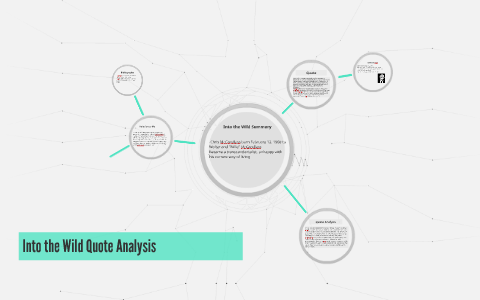 Into the Wild Quote Analysis by j d on Prezi