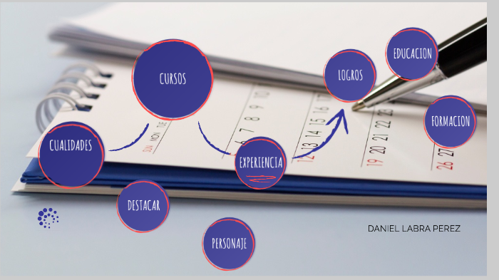 CV by daniel labra on Prezi