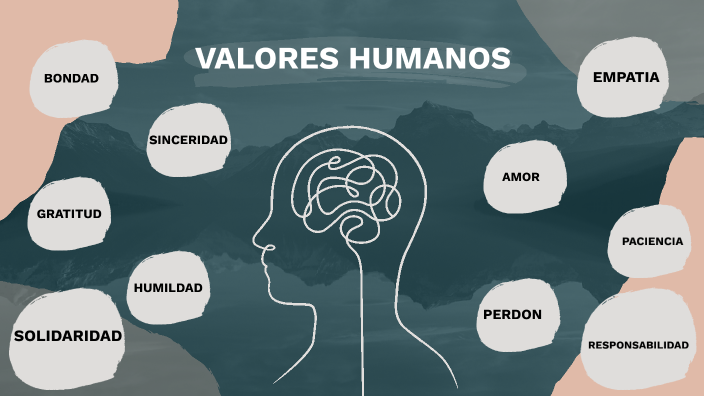 VALORES HUMANOS by Carlos Gasca Carmona on Prezi