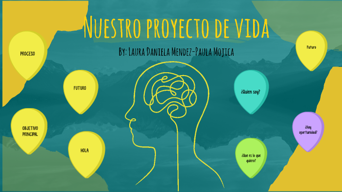 Proyecto de vida by Mendez Lamprea Laura Daniela on Prezi