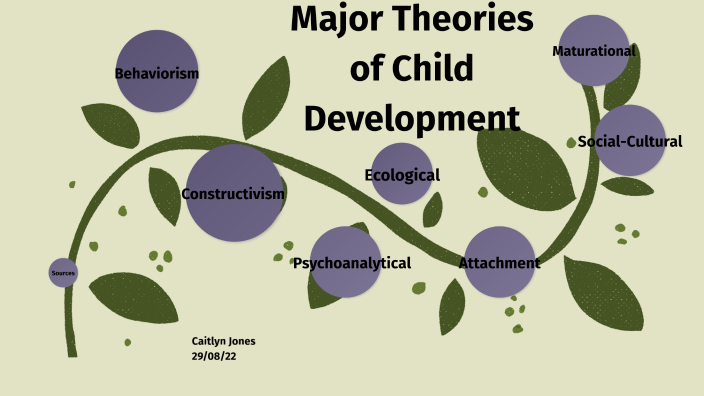 hypothesis about child development