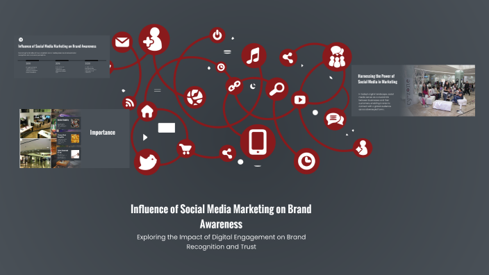 Influence of Social Media Marketing on Brand Awareness by Emon Mohammad ...
