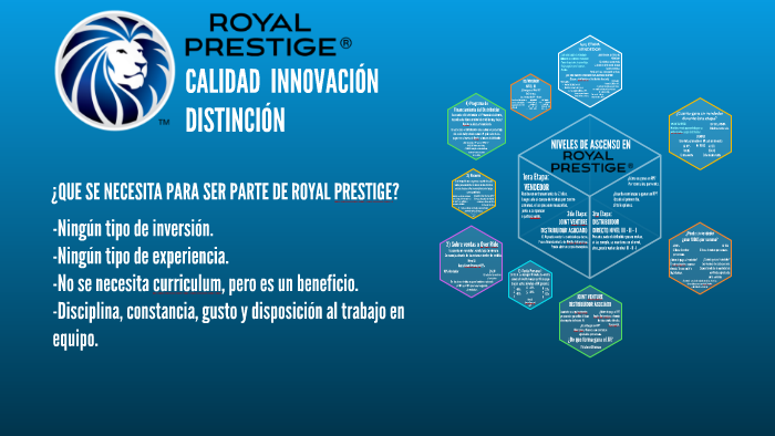 CALIDAD INNOVACIÓN DISTINCIÓN by karen Hernandez on Prezi Next