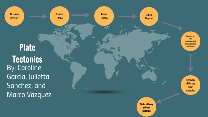 Plate Tectonics by Caroline Garcia on Prezi