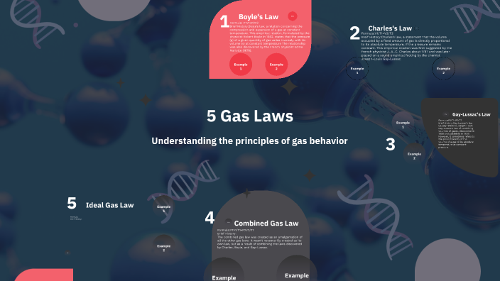 5 Gas Laws by Lucas Lyons on Prezi