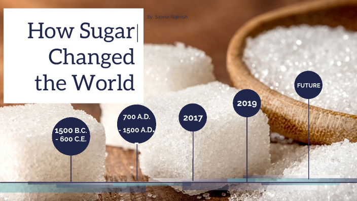 How Sugar Changed The World Book