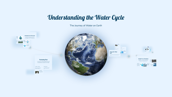 Understanding the Water Cycle by JAYESH PILLAI on Prezi