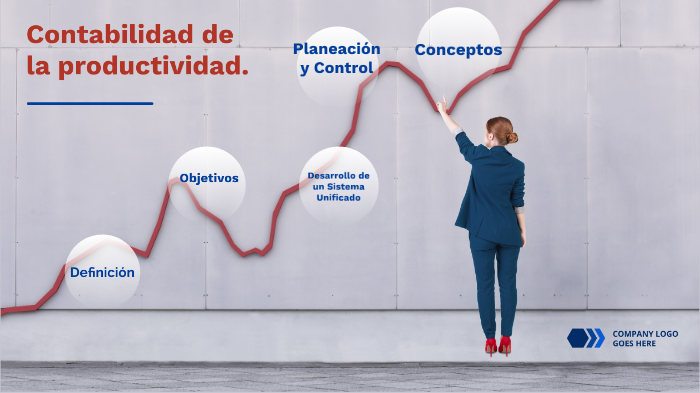 Contabilidad de la Productividad by Erik Mauricio Viveros on Prezi