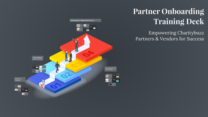 Partner Onboarding Training Deck by Emily Goodman on Prezi