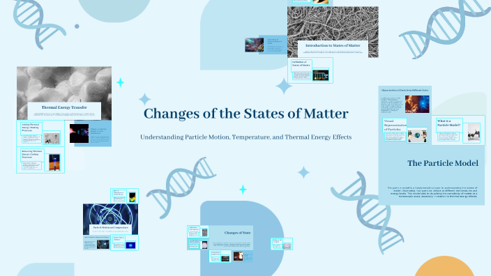 Changes of the States of Matter by Jayden Epps on Prezi