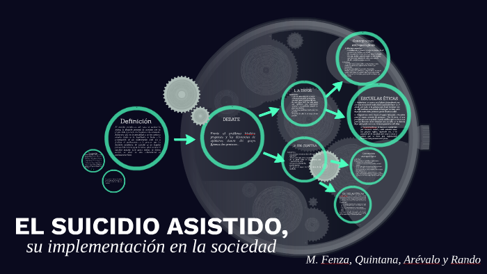 EL SUICIDIO ASISTIDO By Mily Quintana On Prezi