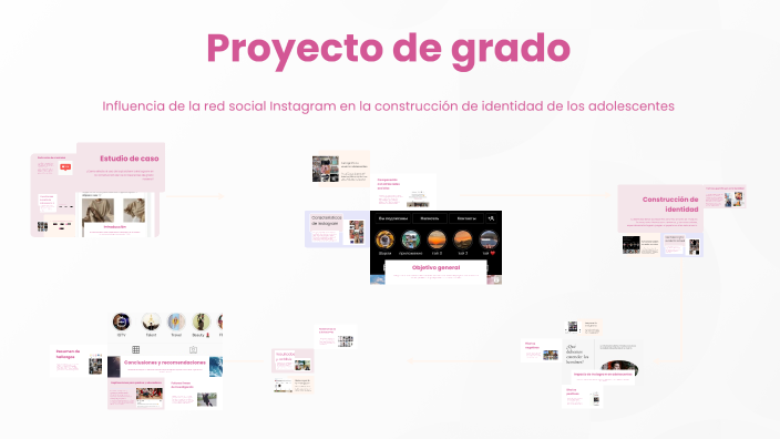 Proyecto de grado by Sofia Arevalo on Prezi