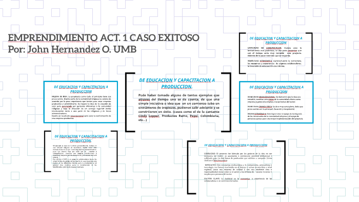 EMPRENDIMIENTO ACT. 1 CASO EXITOSO by john hernandez ochoa on Prezi