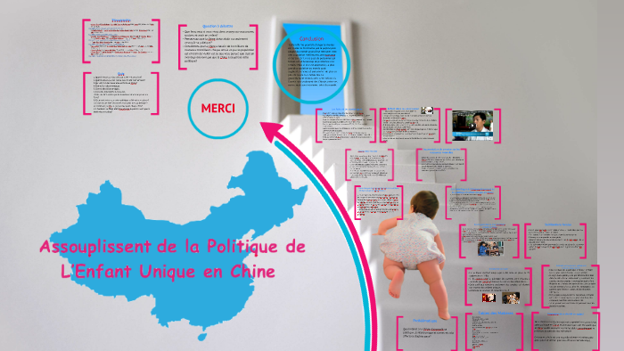 Abolition de la politique de l'enfant unique en Chine by on Prezi