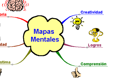 mapas conceptuales by chelly morales