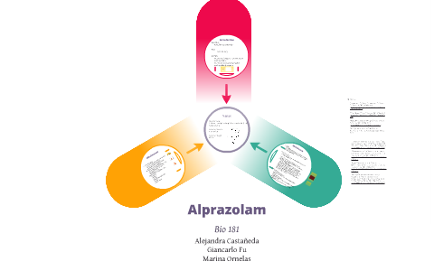 Of action alprazolam mechanism of