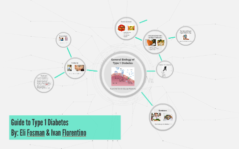 Guide to Type 1 Diabetes by Ivan F on Prezi
