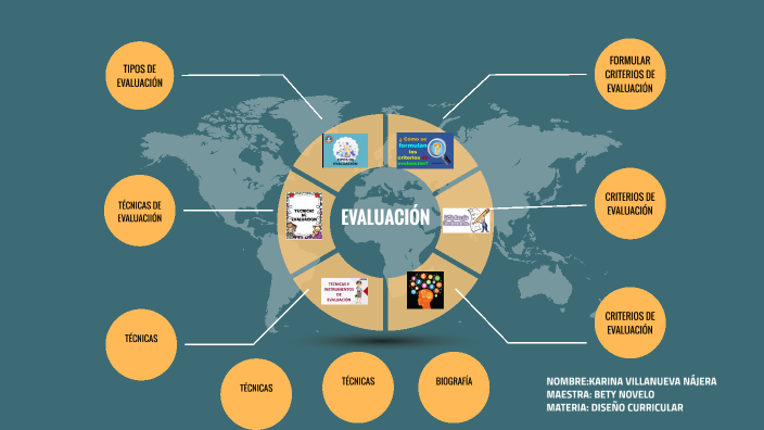 CRITERIOS DE EVALUACIÓN by karina villanueva najera on Prezi