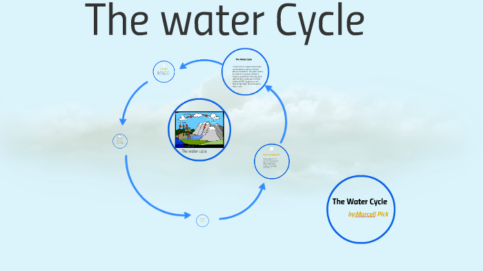 Marci The Water Cycle by Catherine Harris on Prezi