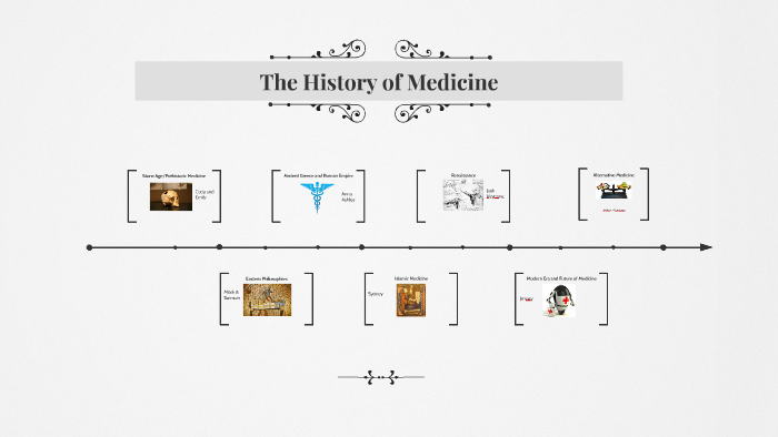 History of Medicine Project - Student Contributors by David Jones on Prezi