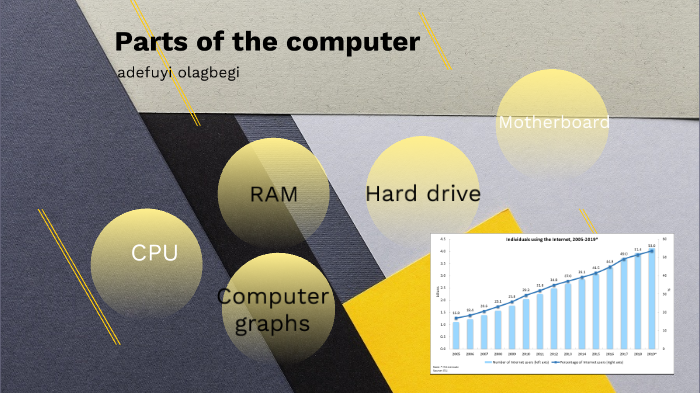Parts of the computer by Adefuyi Olagbegi on Prezi
