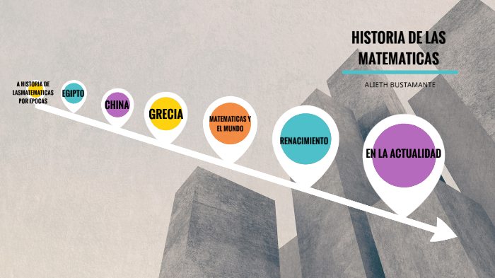 HISTORIA DE LAS MATEMATICAS by Alieth Bustamante on Prezi